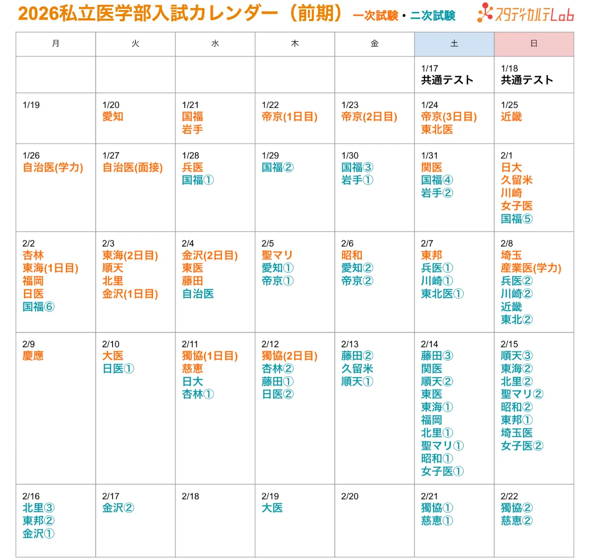 国公立、私立　医学部　入試情報これ一冊！ 2025年度版国公立・私立医学部最新入試情報『これ一冊』(非売品