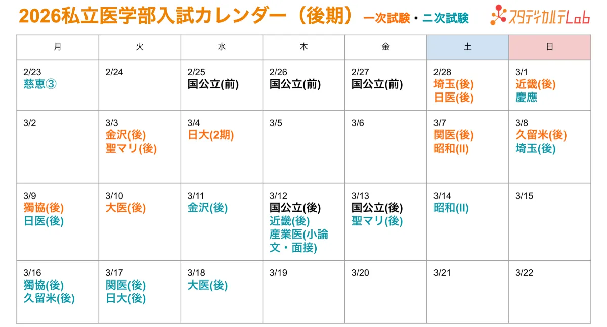2026年度最新】私立医学部入試の日程一覧＆後悔しない出願戦略とは？