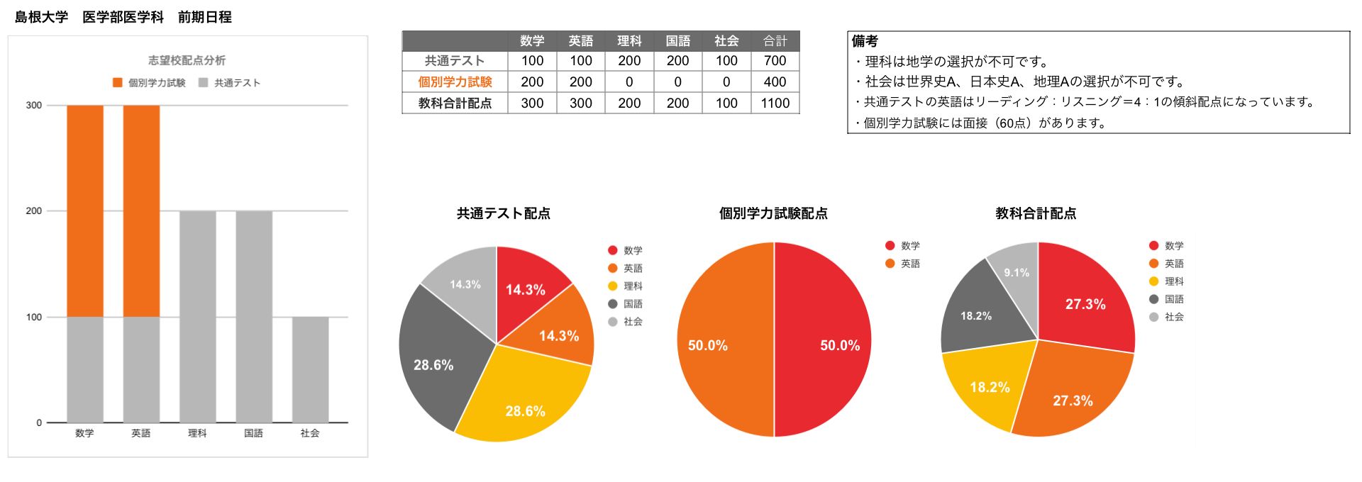 広島大学五十年史 通史編 - 広島大学 学術情報リポジトリ
