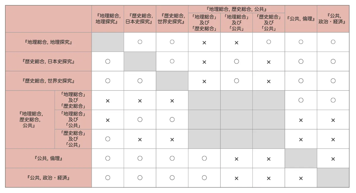 新課程入試】2025年度からスタート！新課程入試の特徴、科目別の