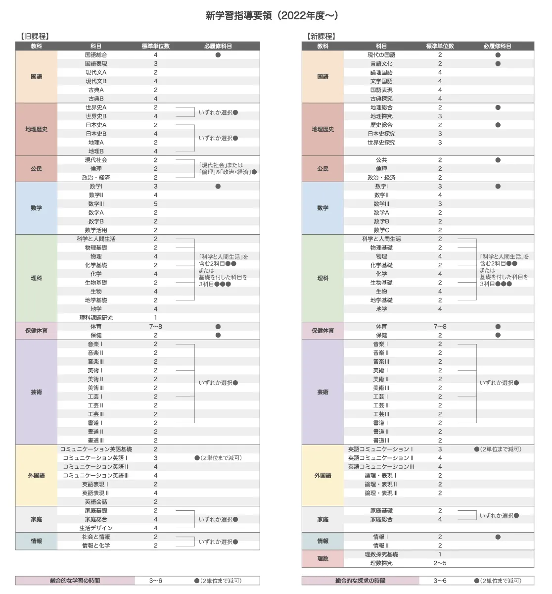 新課程入試】2025年度からスタート！新課程入試の特徴、科目別の