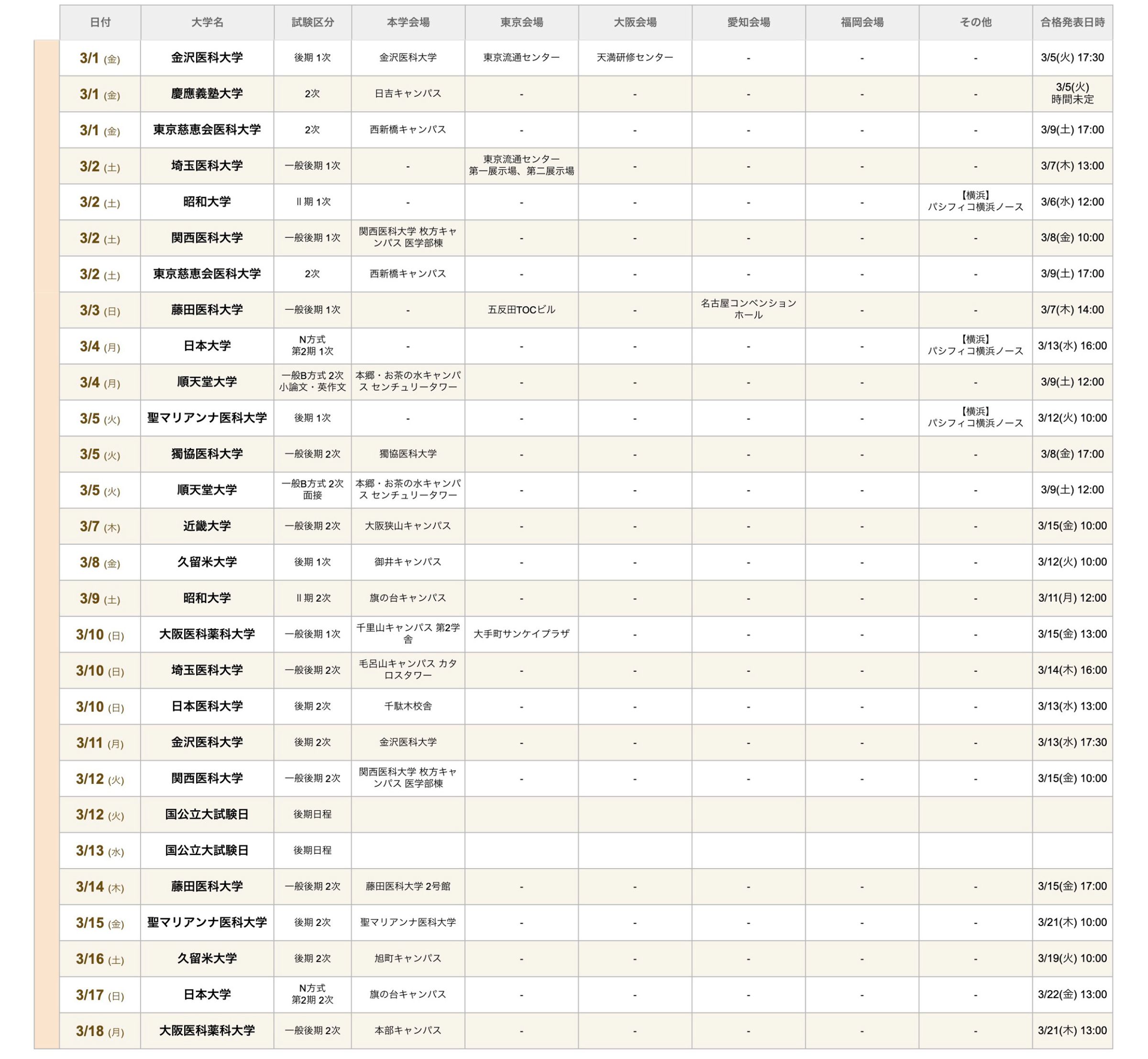 PDF無料公開中】私立医学部2024 入試日程・入試会場一覧と、併願校の選び方