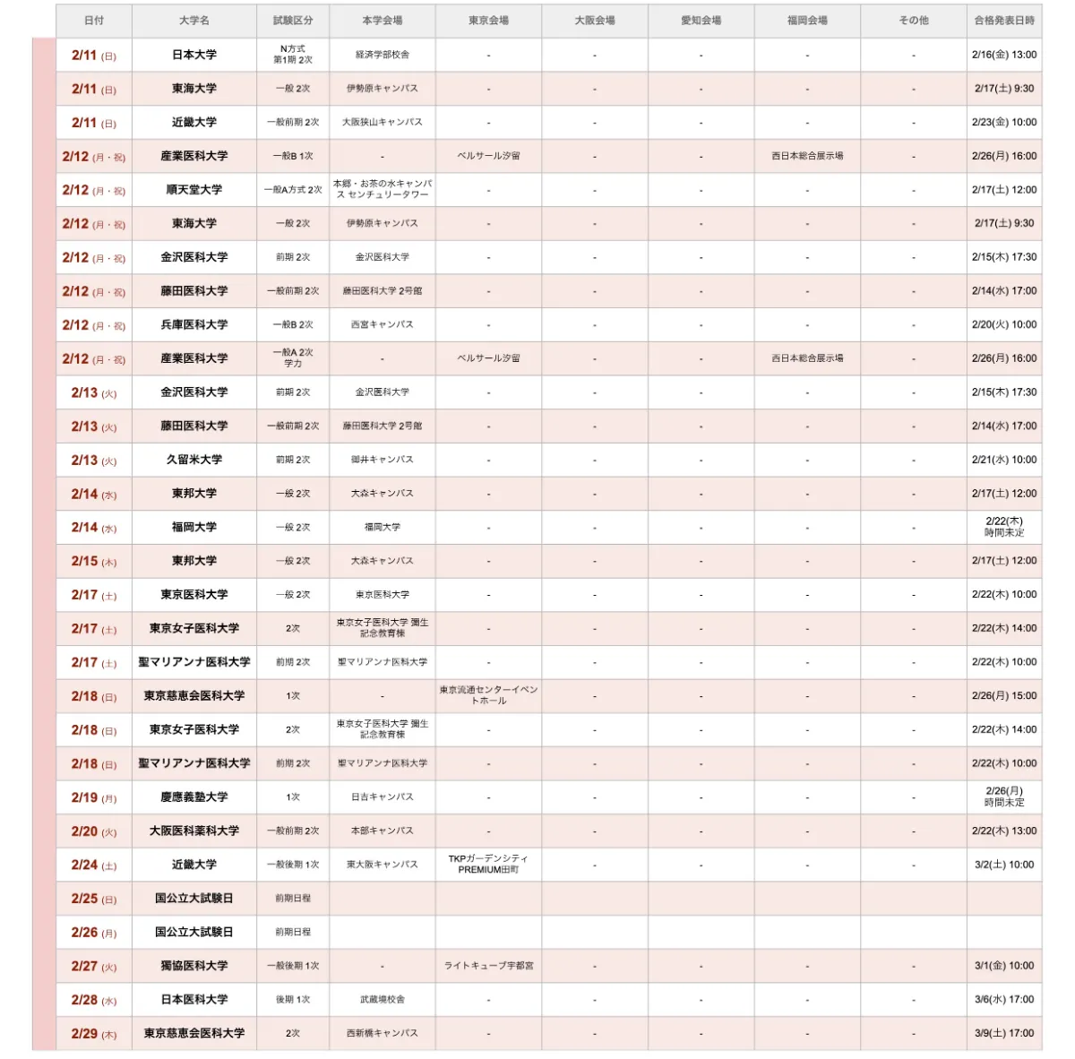 PDF無料公開中】私立医学部2024 入試日程・入試会場一覧と、併願校の選び方