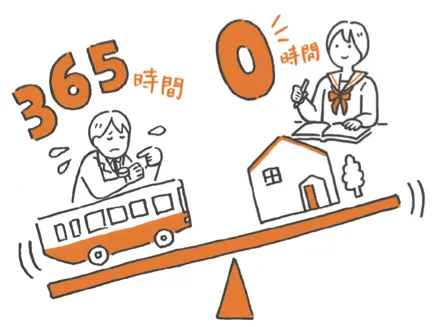 合格体験記2022 ハンガリー国立医学部、4大学全てに合格！（Mさん）