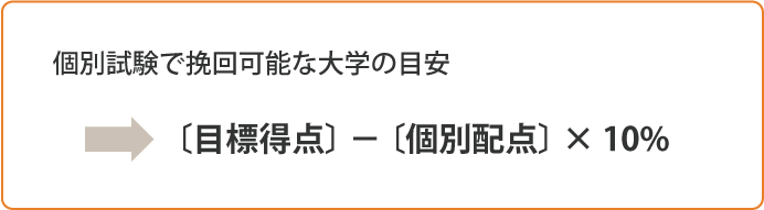 個別試験で挽回可能な目安
