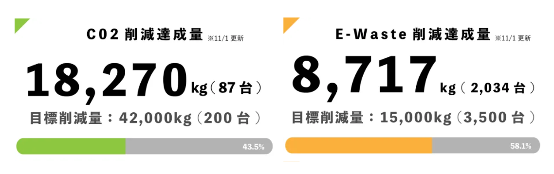 【エシカルチャレンジ2023実施結果のご報告】 | ZEROPC