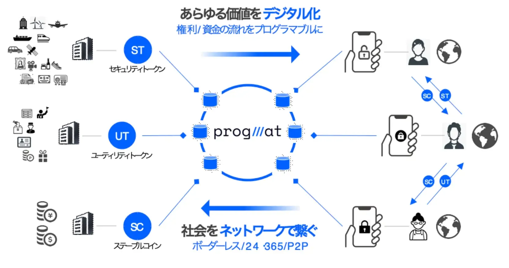 三菱UFJ信託銀行とProgmatおよびJPYCの協業による、「JPYC（信託型）」および国内外ステーブルコイン間の交換に関する共同検討開始について