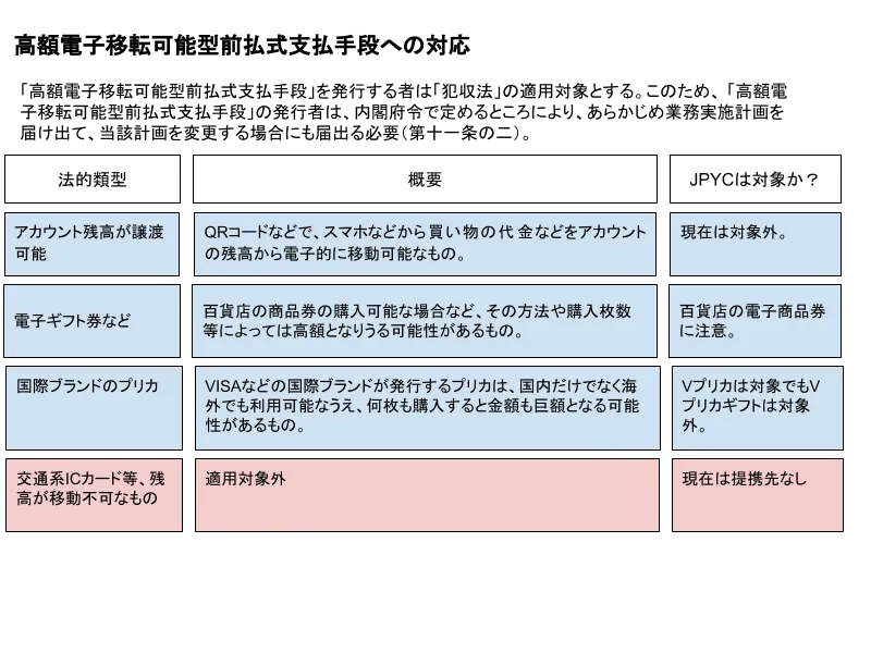 改正資金決済法と今後の環境を考慮してのJPYCの対応