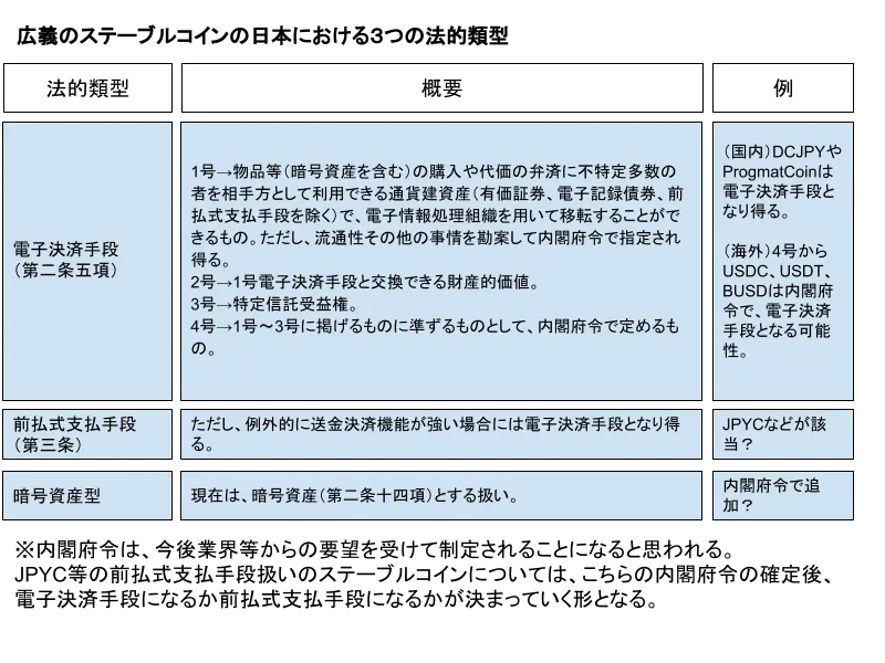 改正資金決済法と今後の環境を考慮してのjpycの対応