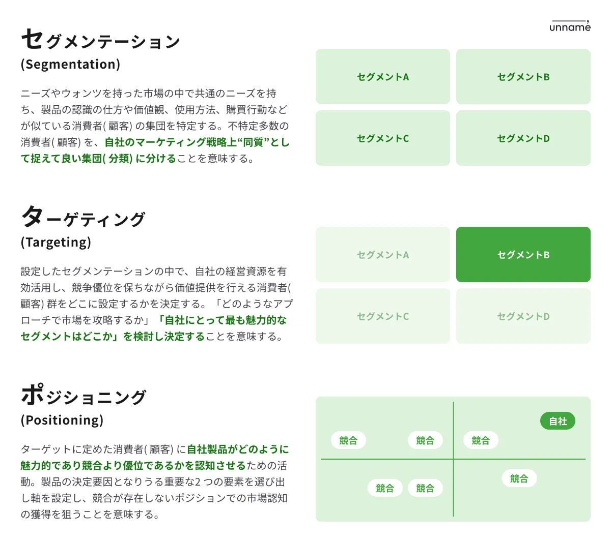 マーケティング戦略とは？基本的な考え方と戦略立案の全ステップ