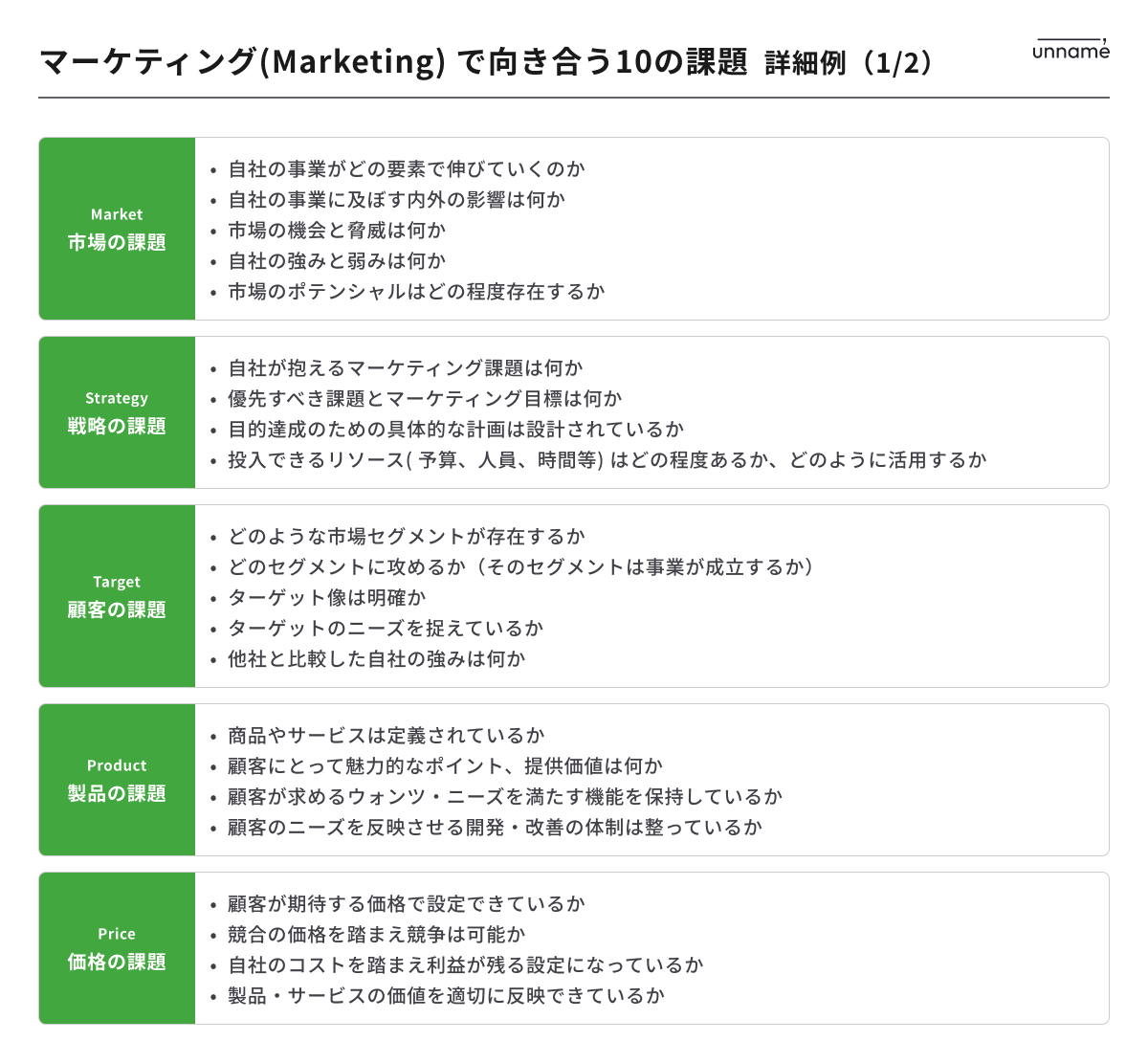 74の図表でできる　小さい会社のマーケティング戦略　たて方すすめ方1989年発行 74の図表でできる 小さい会社のマーケティング戦略 たて方すすめ