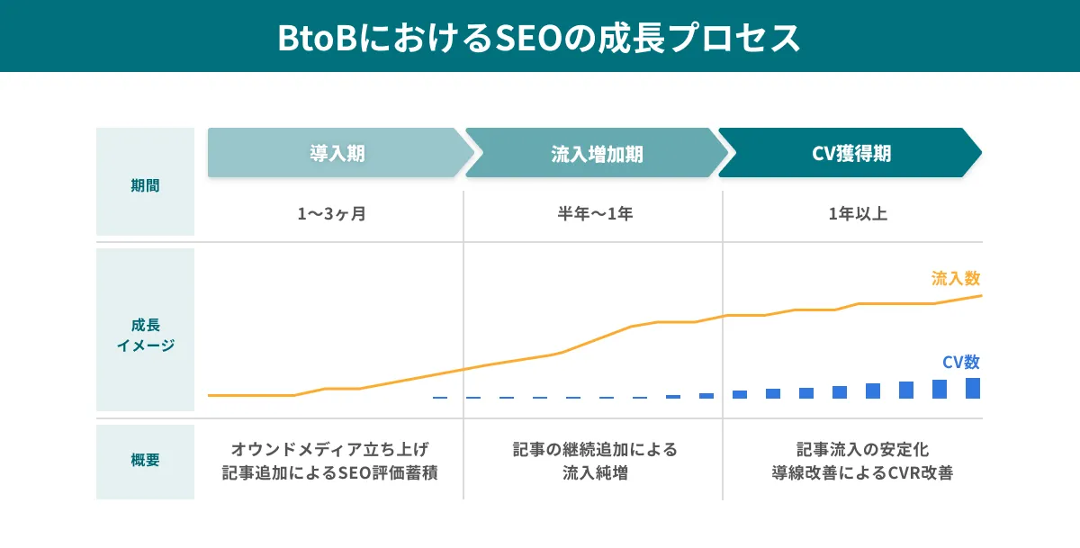 失敗から学ぶSEO戦略の改善と継続的成長