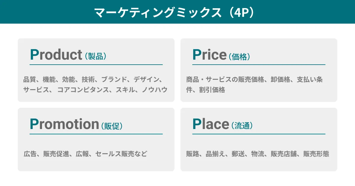 BtoBマーケティングの戦略の立て方とその手順 | BtoBマーケティング