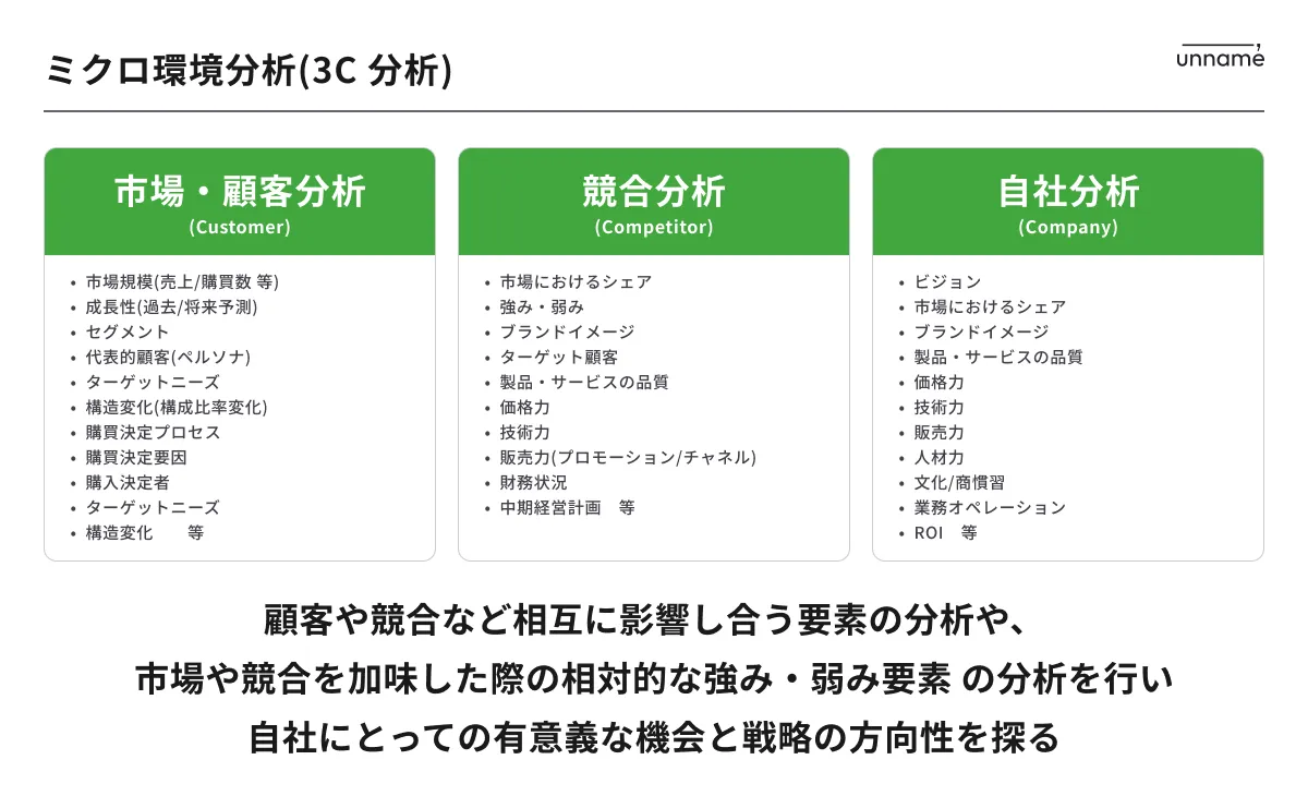 マーケティング戦略とは？基本的な考え方と戦略立案の全ステップ
