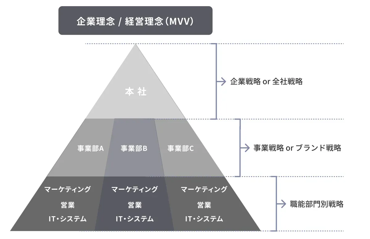 マーケティング支援会社による『コンサルティングアプローチ』コンサルティングの役割と向き合う課題｜knowledge｜株式会社unname