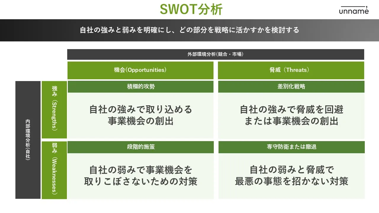 マーケティング戦略策定に活用したいフレームワーク一覧 ｜knowledge