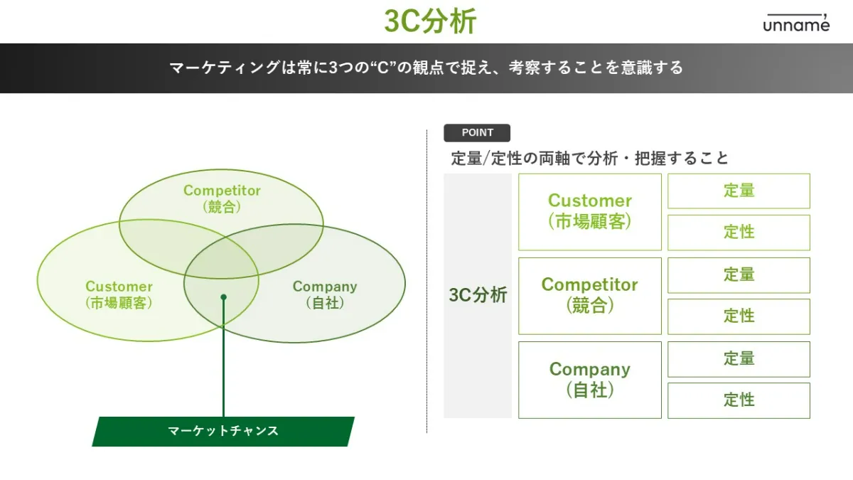 マーケティング戦略策定に活用したいフレームワーク一覧 ｜knowledge