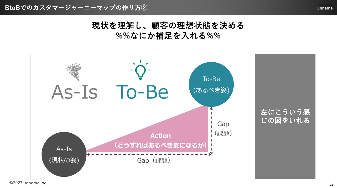 ホワイトペーパーをBtoBマーケティングでフル活用するために知っ