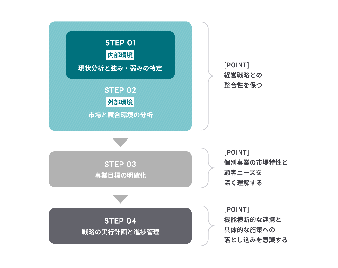 事業戦略とは？経営戦略の違いや策定のケーススタディと合わせて