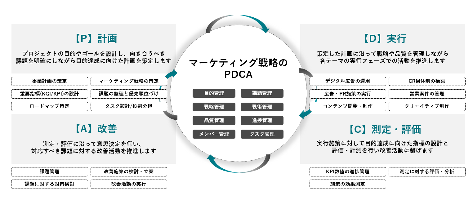 マーケティング戦略を成功に導く『PDCAサイクル』の実践ガイド