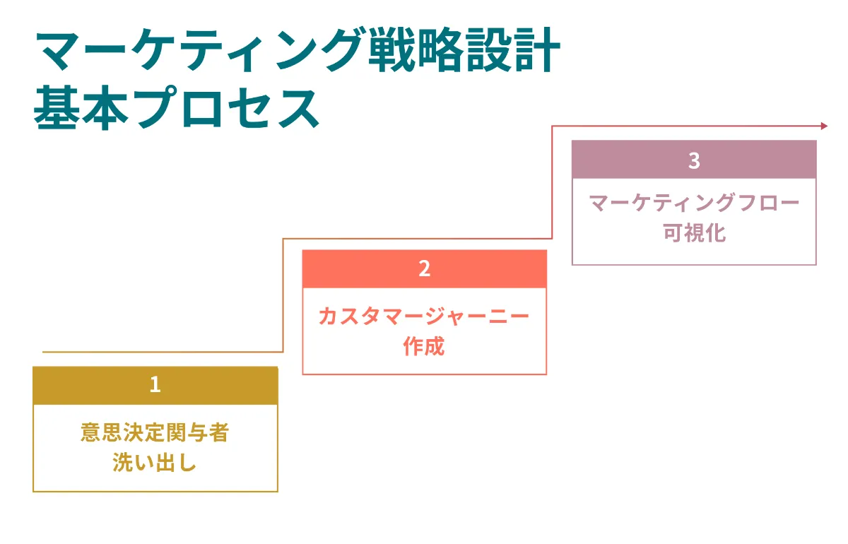 ステルス・マーケティング　他社に差をつける「見えない」25の戦略 未開封) ステルス・マーケティング他社に差をつける「見えない