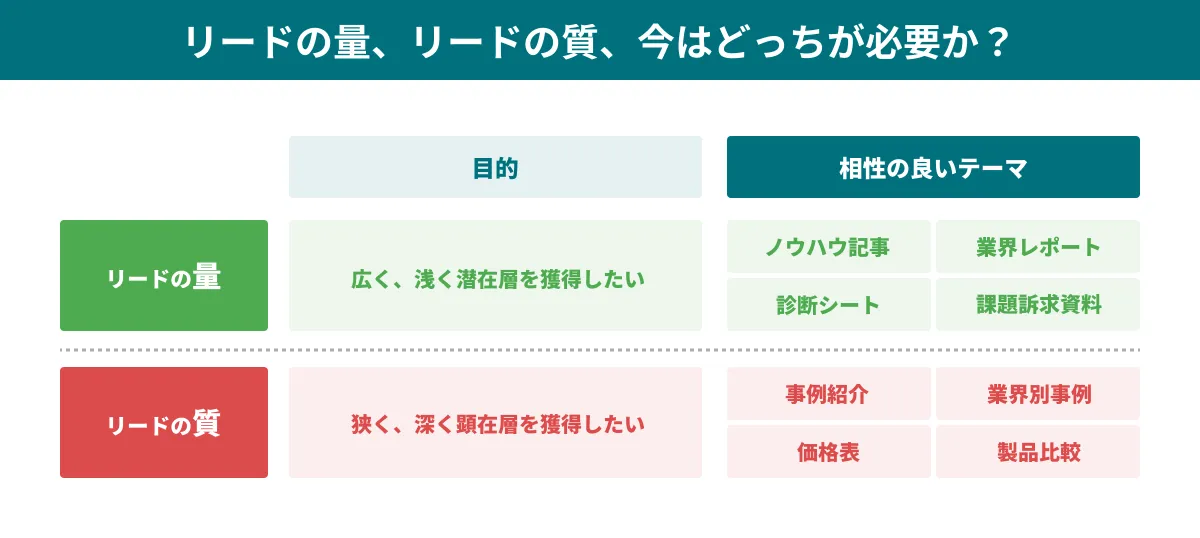 ホワイトペーパーをBtoBマーケティングでフル活用するために知っ