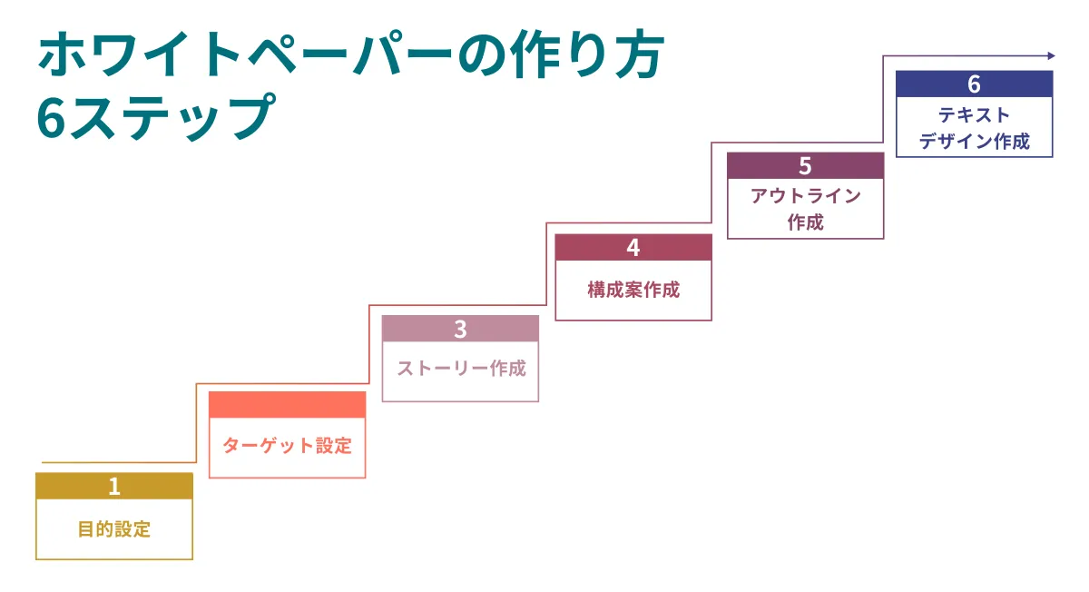 ホワイトペーパーをBtoBマーケティングでフル活用するために知って