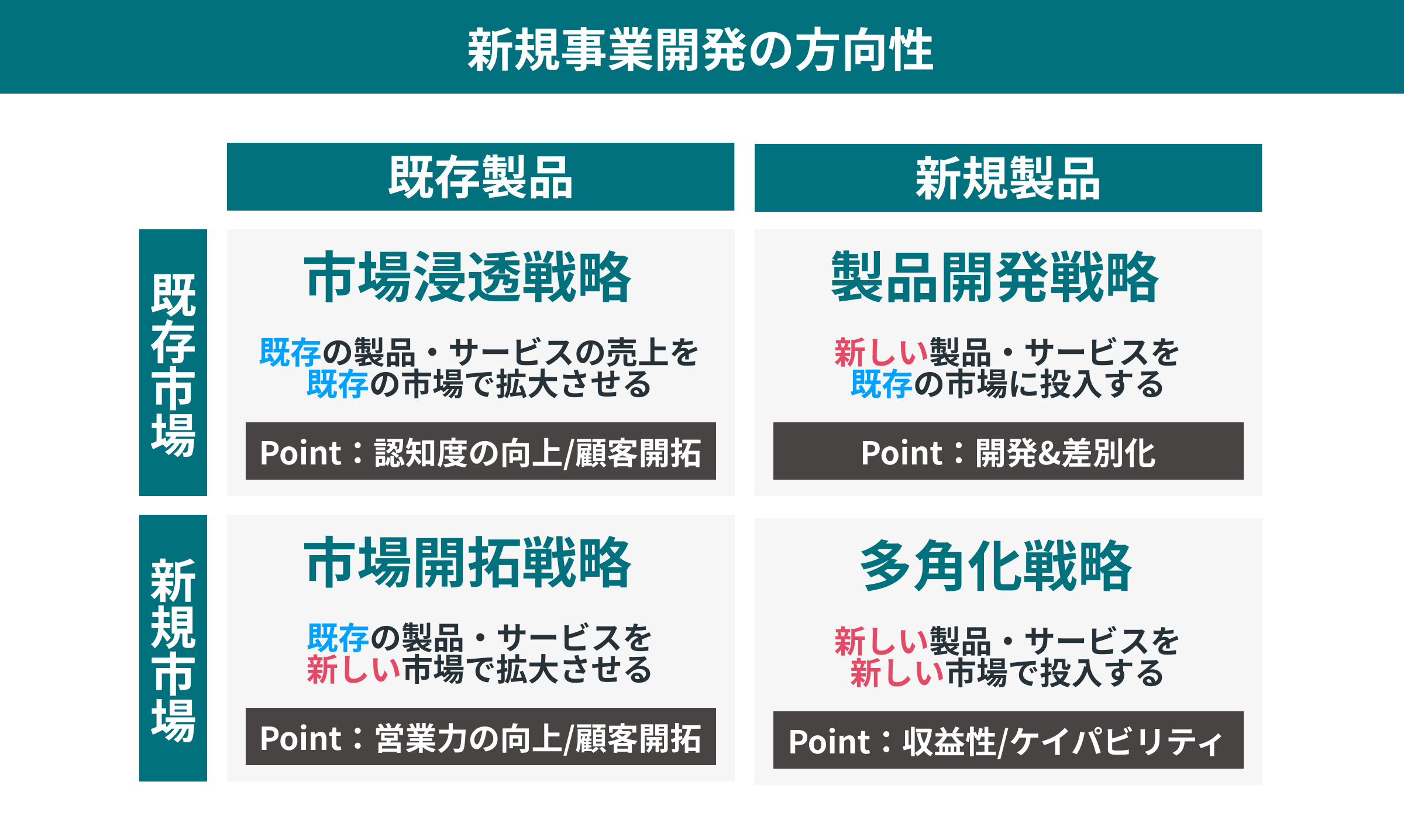企業における『成功する新規事業開発』育成マニュアル : 新規事業開発用・事業計… 新規事業開発とは？成功させるポイントや進め方を解説