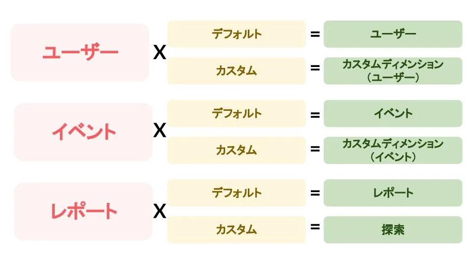 Googleアナリティクス4（GA4）で分析できることを分かりやすく解説