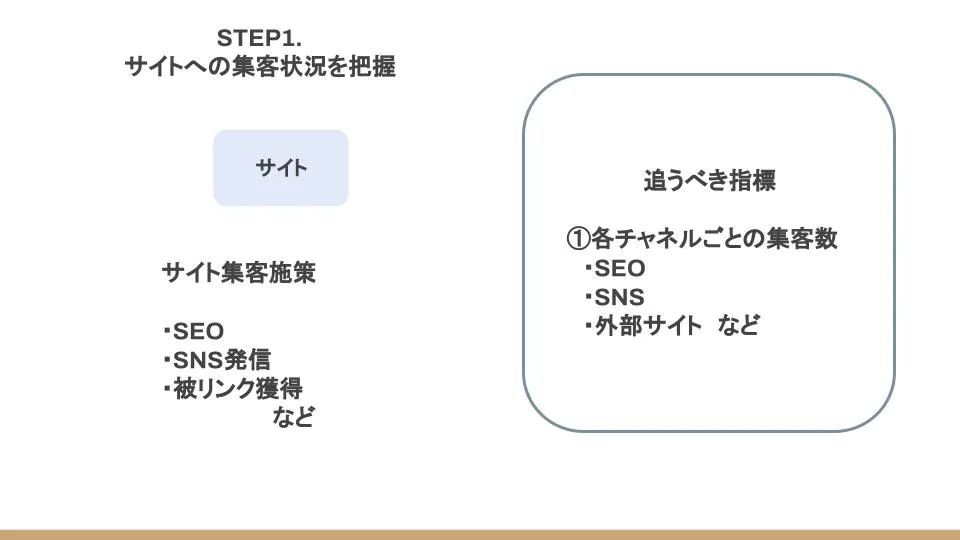 高評価レビュー Googleアナリティクス4（GA4）を用いてサイトを診断する方法① ビジネス・経済