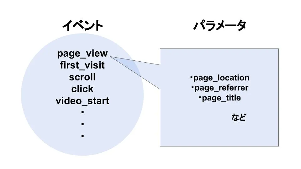 Googleアナリティクス4（GA4）で分析できることを分かりやすく解説