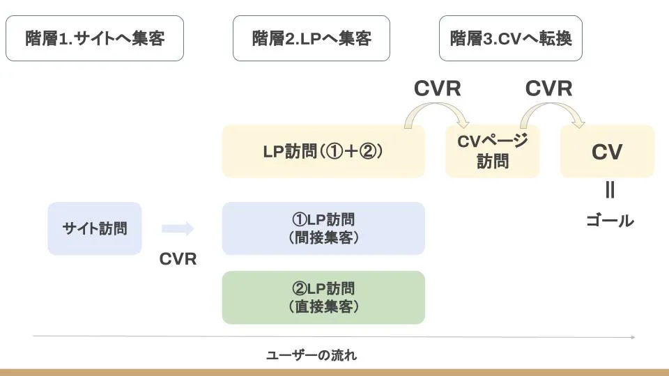 Googleアナリティクス4（GA4）を用いてサイトを診断する方法① | BtoB