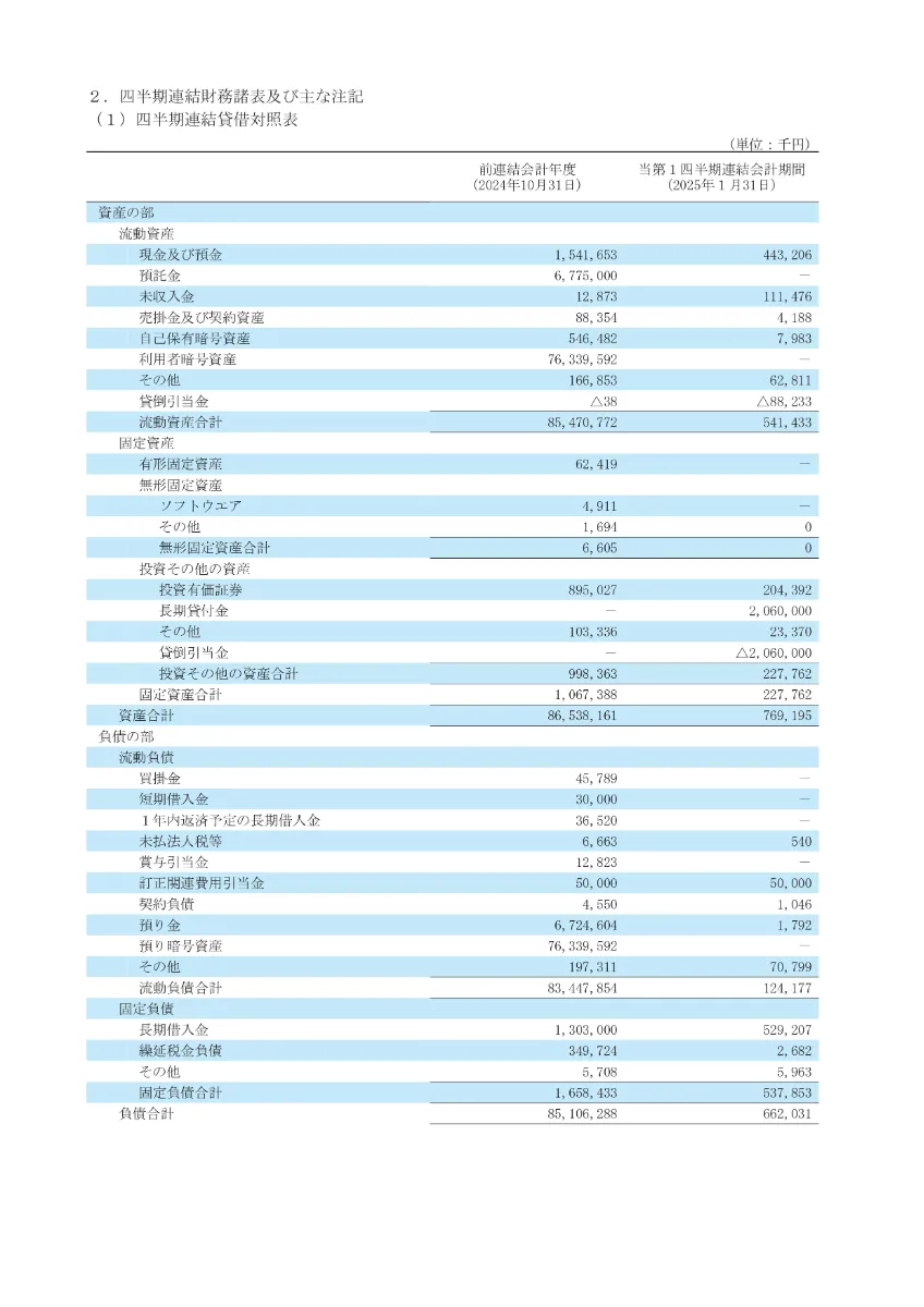 統一経理基準による証券会社の経理と決算 平成10年版 Sansan、名刺革命の次へ「Bill Oneが牽引するDX戦略」【Sansan