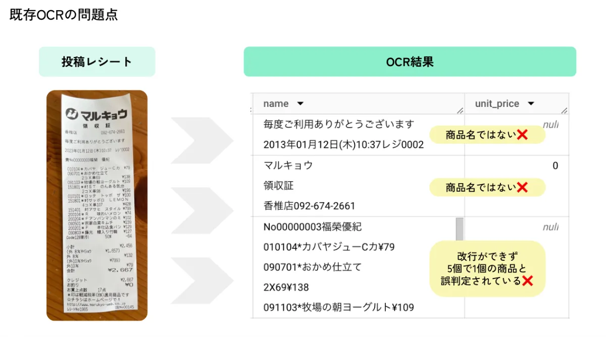 レシート様確認専用ページ【取り置き中　12月15日まで】 スマートフォンアプリのレシート読み取り機能を試してみました