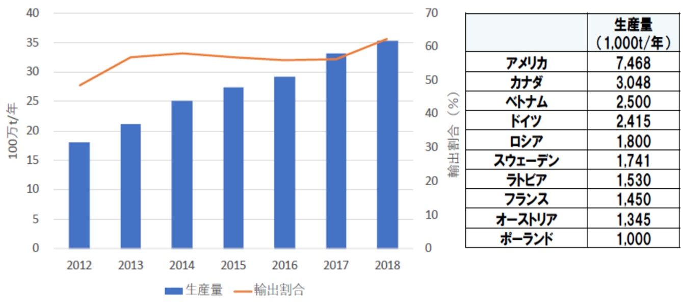 バイオマスエネルギー市場の現状と将来展望　2017 バイオマスエネルギー市場の現状と将来展望 2017 バイオマスエネルギー