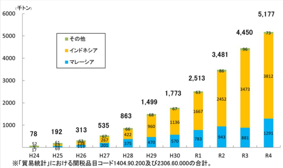 バイオマスエネルギー市場の現状と将来展望　2017 バイオマスエネルギー市場の現状と将来展望 2017