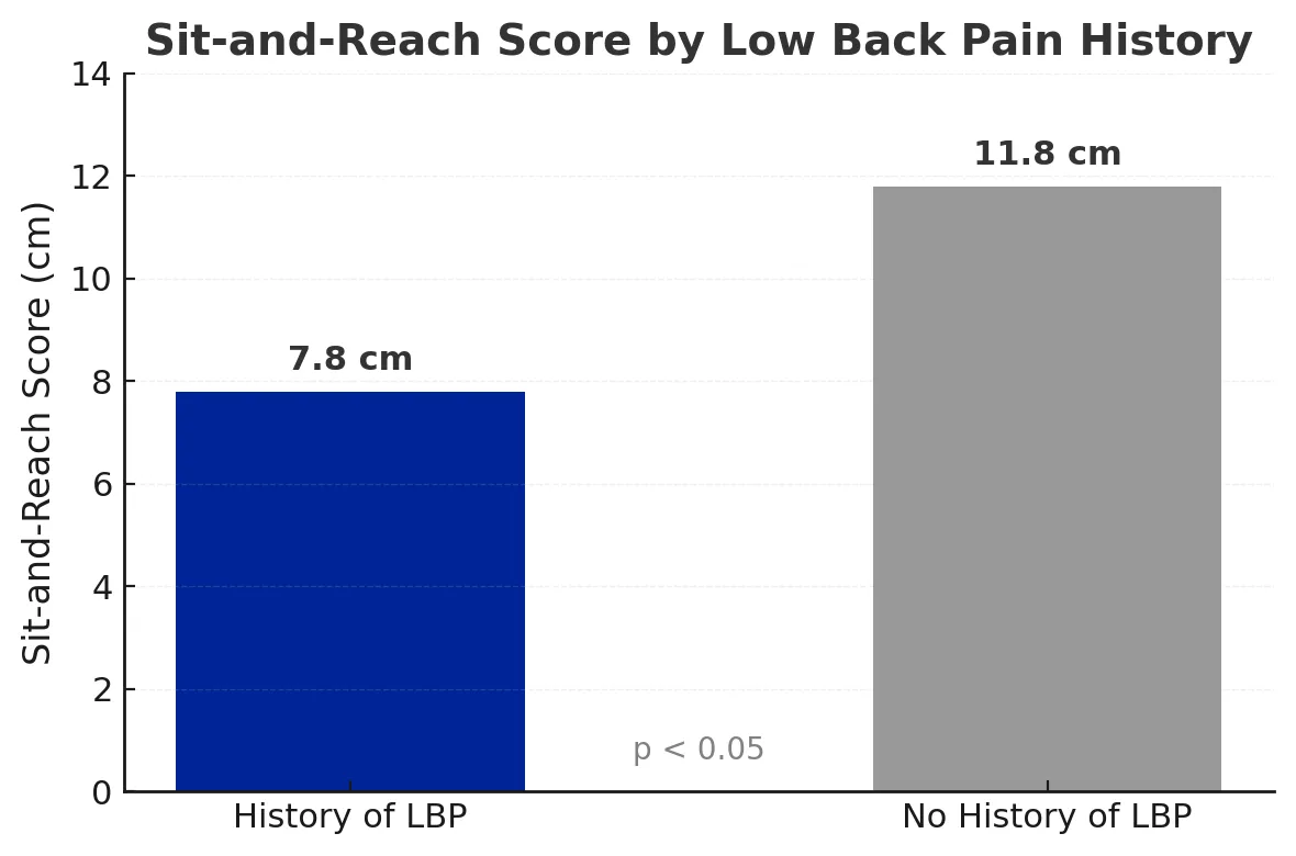 グラビリィ公式サイト | 背骨リセット, image size:1180x780