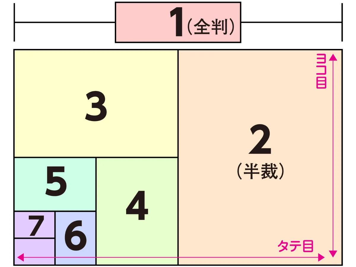 用紙サイズ一覧・用紙重量換算表 ｜ 株式会社ケープリント