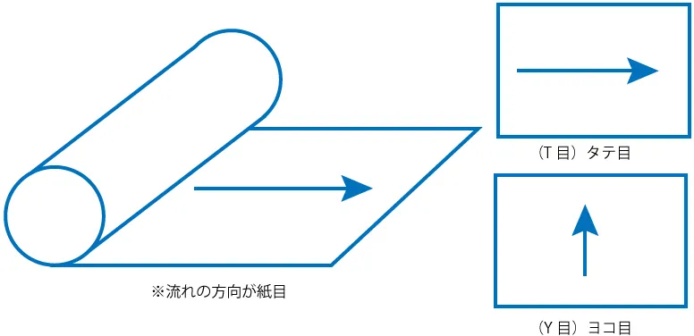 用紙サイズ一覧・用紙重量換算表 ｜ 株式会社ケープリント