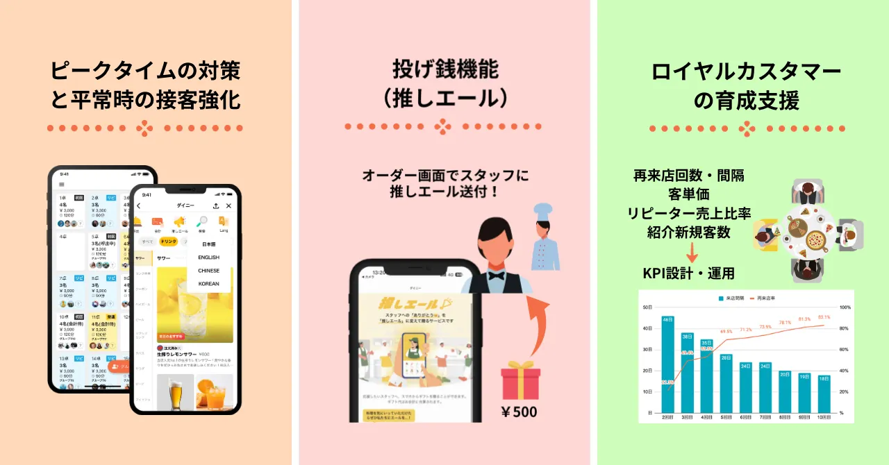 「おでんとお蕎麦 居酒屋じんべえ 難波店」へのご提案