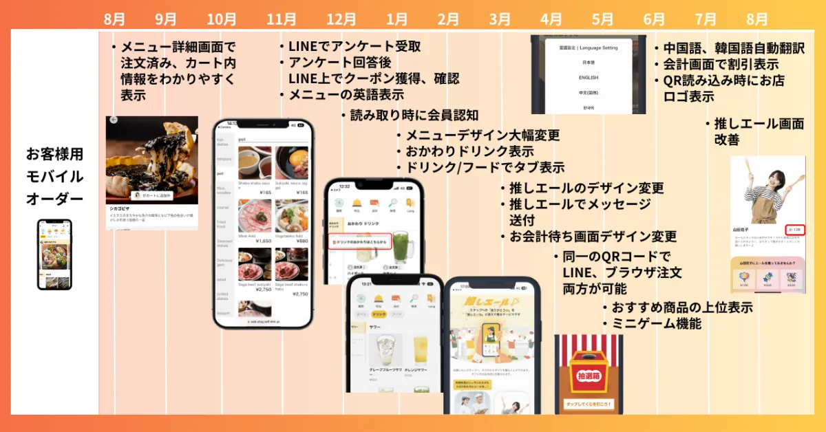 ダイニー」は年44回バージョンUP！飲食店の売上アップにこだわる