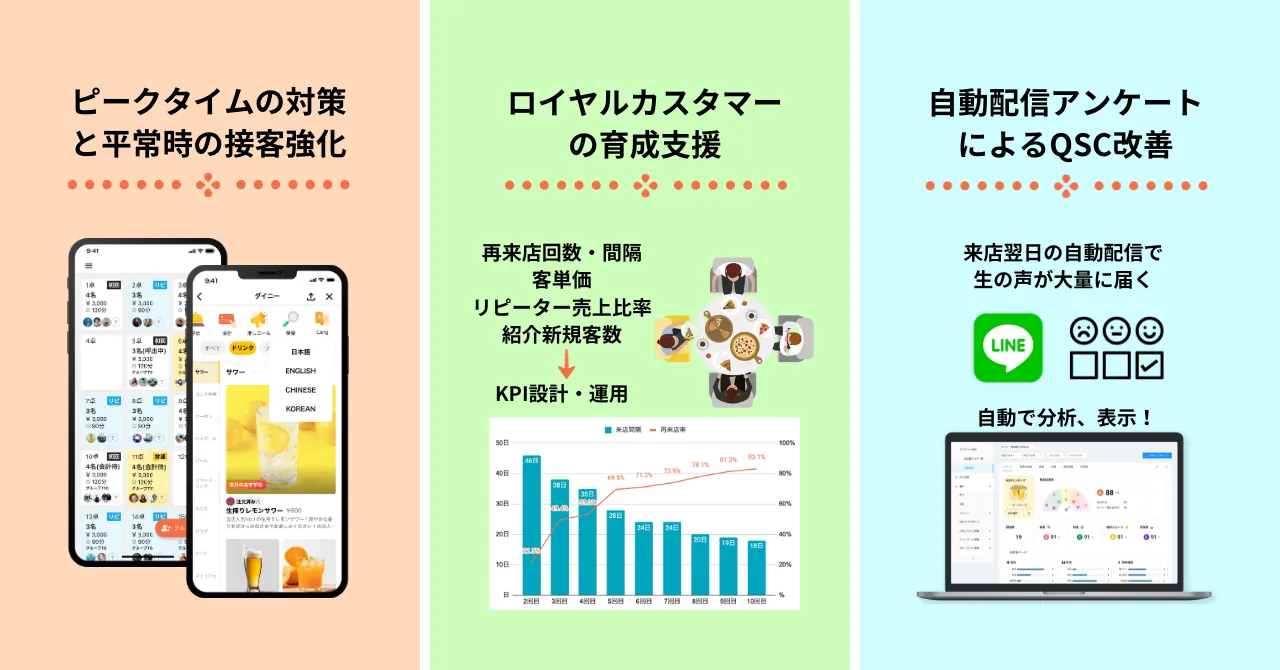 「元祖仙台ひとくち餃子 あずま 名掛丁店」へのご提案