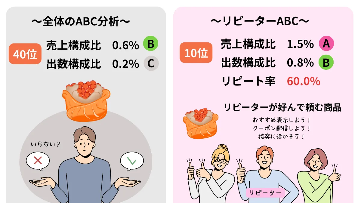 ダイニーアップデート情報！〜リピーターABCが見える化！ダッシュボードで商品分析〜 | ダイニー｜ 飲食店の売上アップを先導するモバイルオーダーPOS