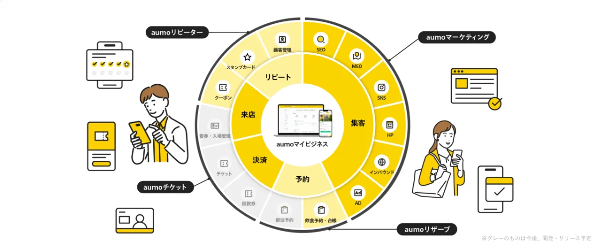 商品を売る方法を解説！売れない理由や売るためのコツもご紹介