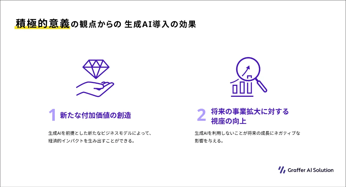 生成AIのビジネス価値とROI(投資利益率)の計測