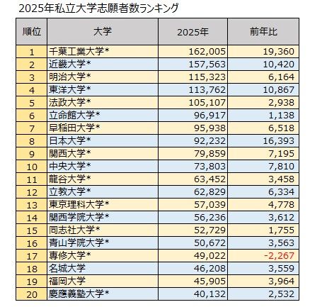 朝日新聞「Thinkキャンパス」より