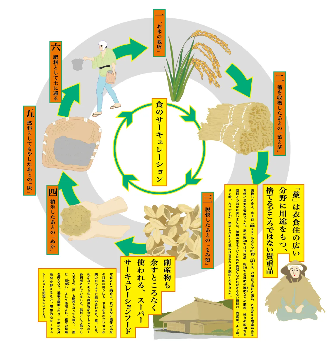 江戸時代の衣食住は 徹底的なサーキュレーション