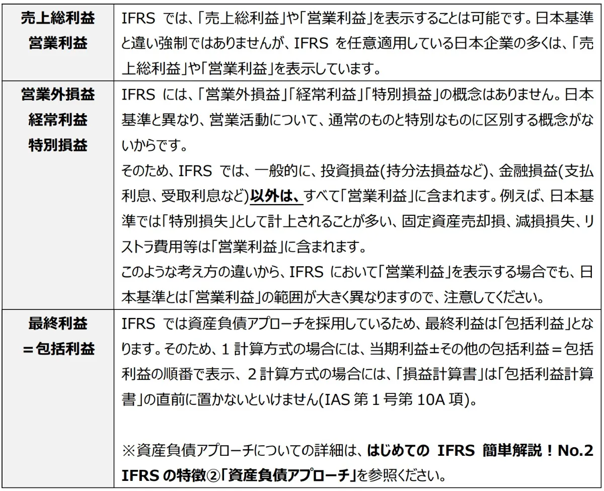 はじめてのifrs簡単解説 No 3 Ifrsの特徴 財務諸表の表示 注記 Cpass シーパス