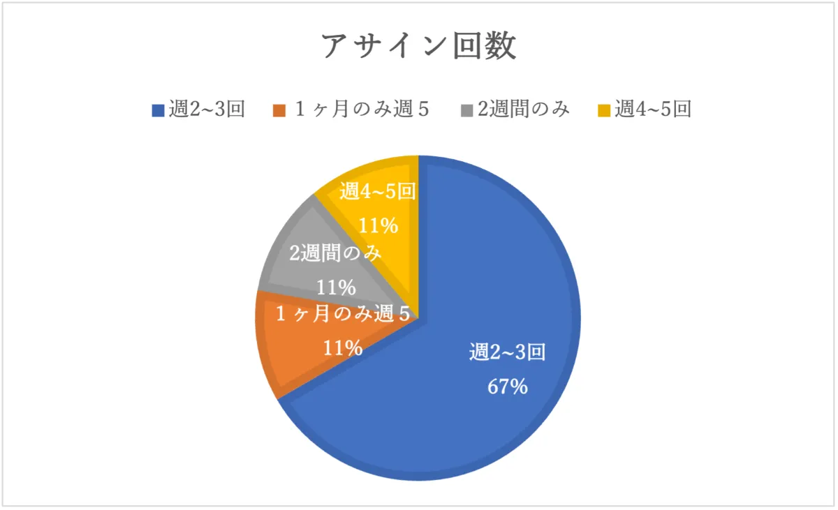 学生非常勤企画 社会人になる前から監査を学ぶ 監査法人学生非常勤のリアル Cpass シーパス