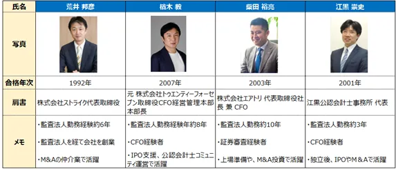 南青山 Cpass Cpaキャリアセッション第1回第2部 自らの道を歩む会計士達 Cpass シーパス